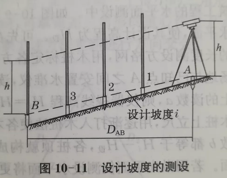 設(shè)計(jì)坡度的測(cè)設(shè)