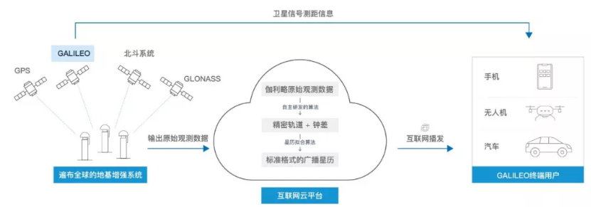 伽利略停擺之時(shí)，千尋位置如何實(shí)現(xiàn)它的“復(fù)活”？