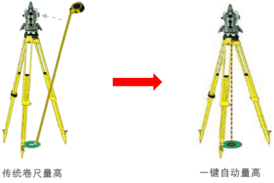 新款徠卡TS16高精度測量機器人-全新升級！